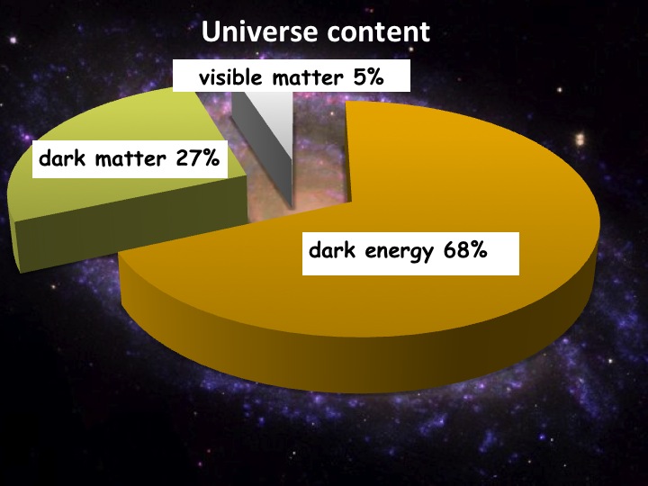 Image credits: https://www.quantumdiaries.org/wp-content/uploads/2013/06/disk-dark-matter.jpg